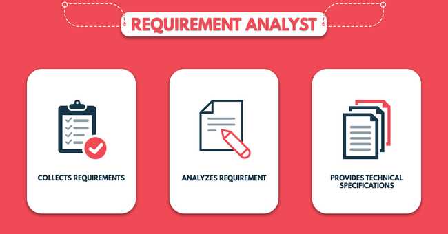 Requirement Analyst RequirementAnalyst